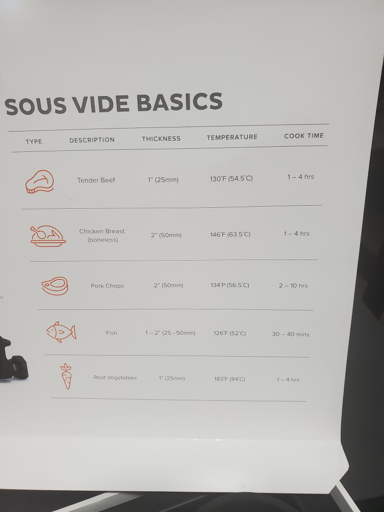 Anova Precision Cooker Sous Vide - photo 3