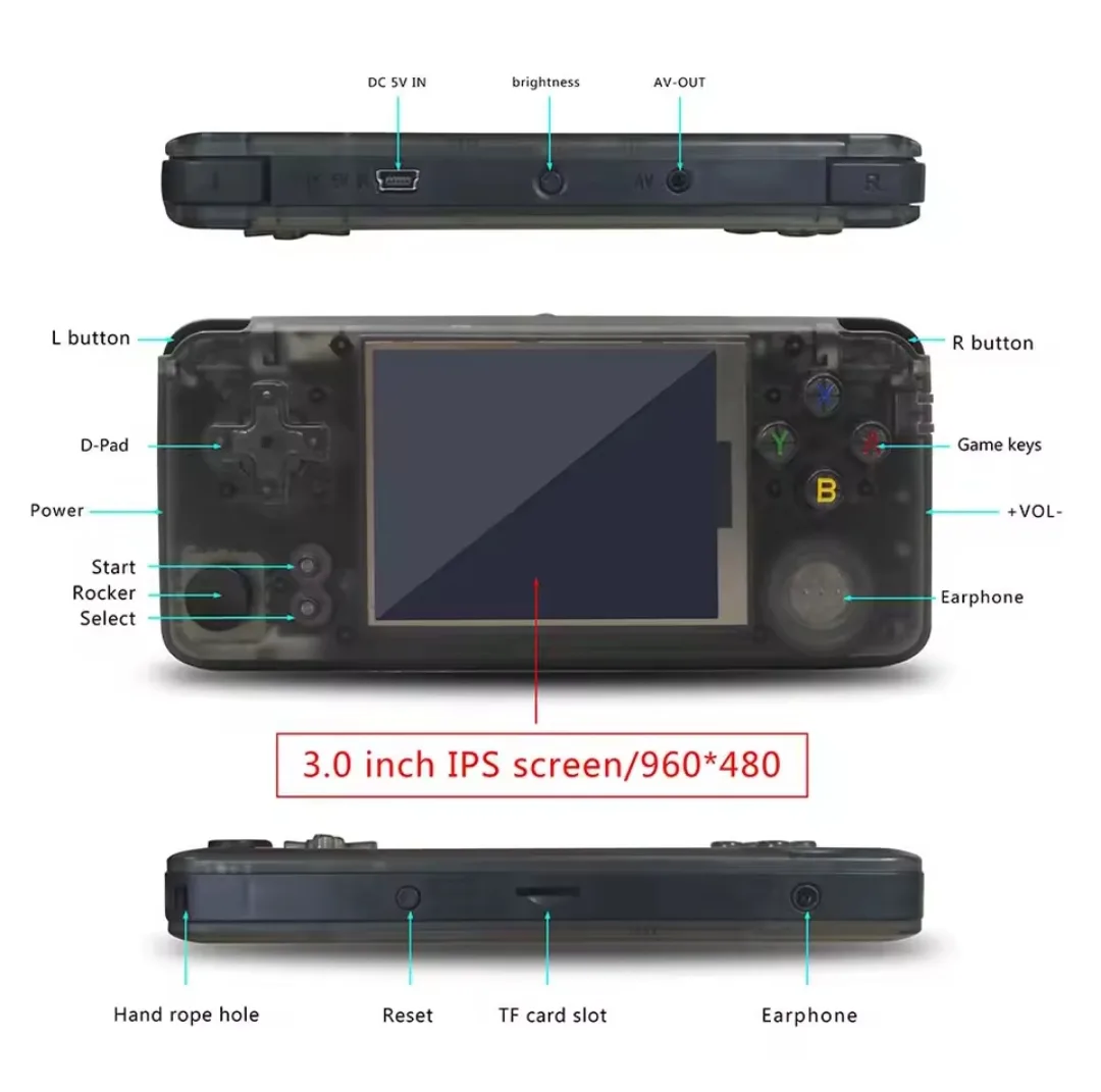 Anbernic RS97 Retro Handheld Game Console - Transparent Black image indicator(5)
