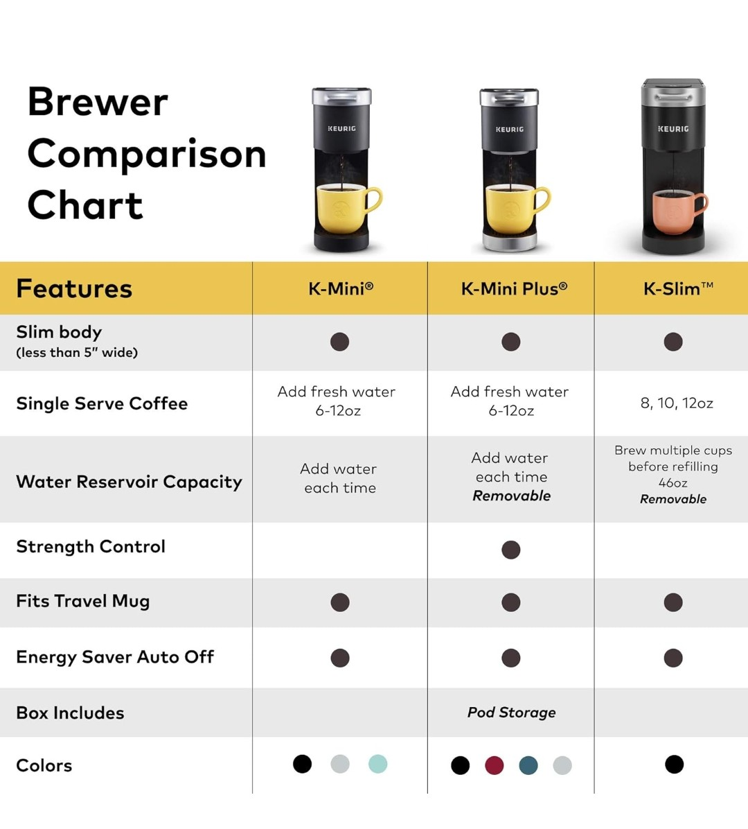 Keurig K-Slim Single Serve Coffee Maker - photo 5