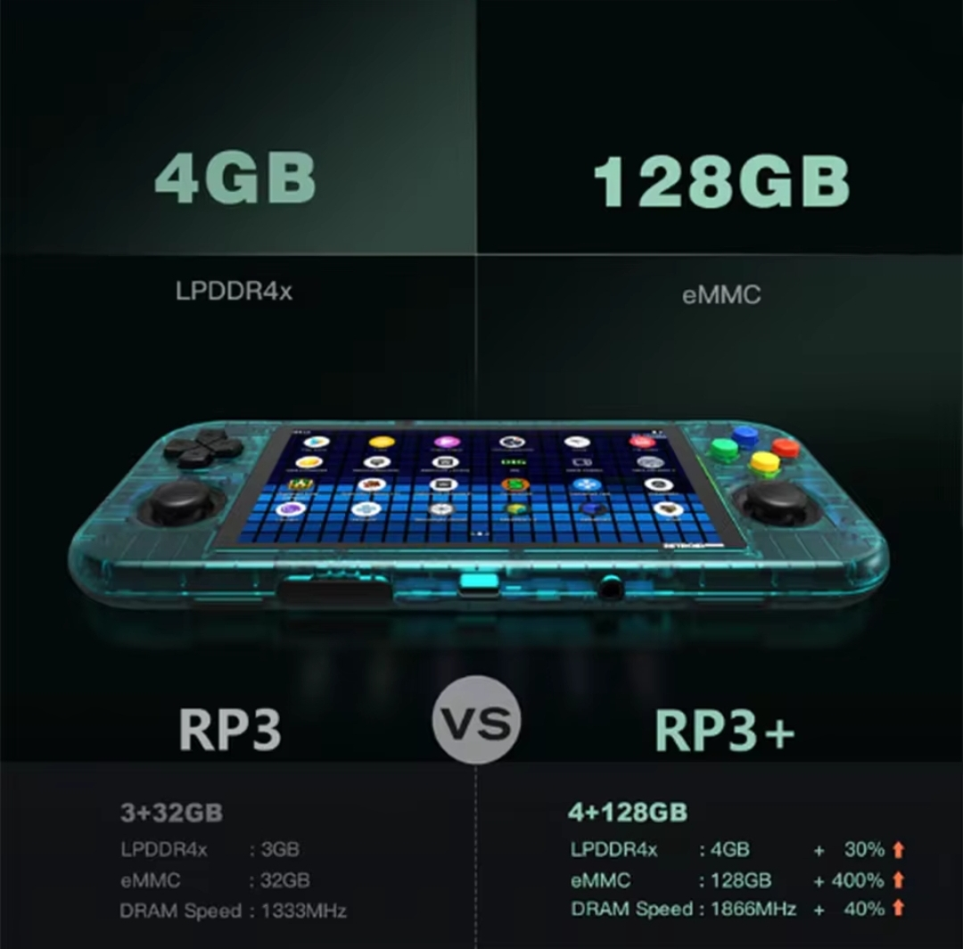 Retroid RP3+ Handheld Game Console - Clear Purple - photo 3