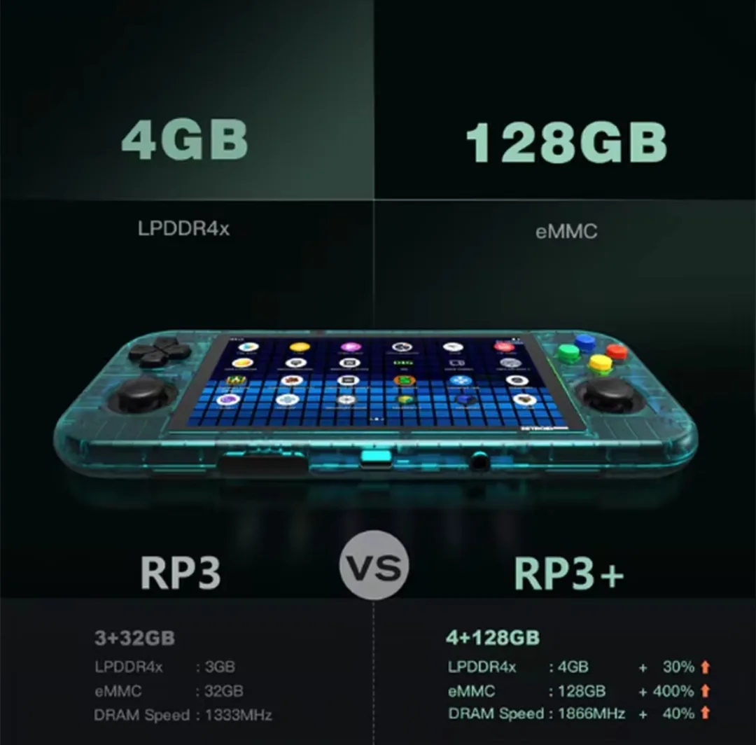 Retroid RP3+ Handheld Game Console - Clear Purple image indicator(3)