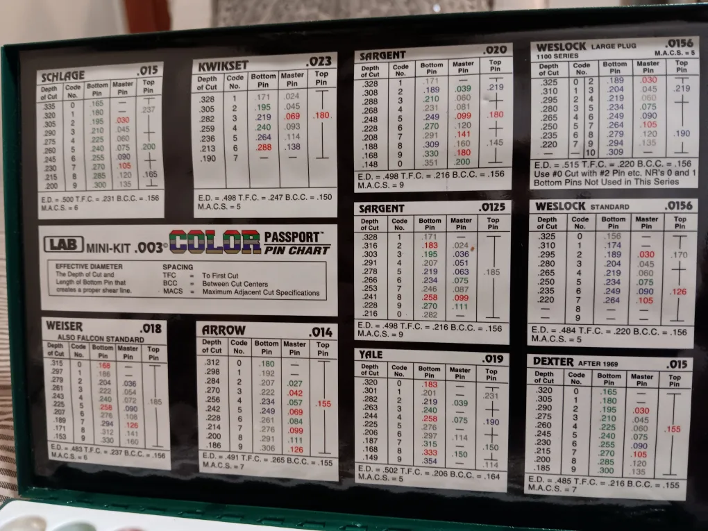 LAB Mini-Kit .003 Color Passport Pin Chart image indicator(3)