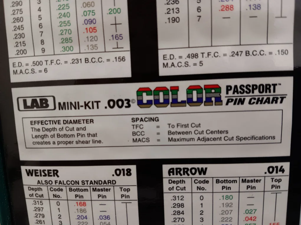 LAB Mini-Kit .003 Color Passport Pin Chart image indicator(4)