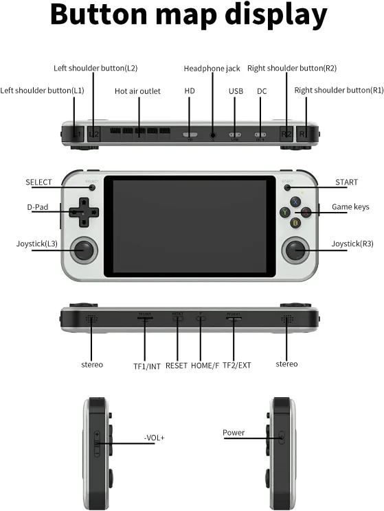 ANBERNIC RG552 Handheld Retro Game Console image indicator(3)