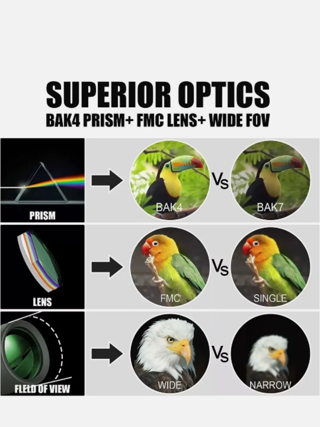 EASTPOLE waterproof Monocular Telescope image indicator(8)