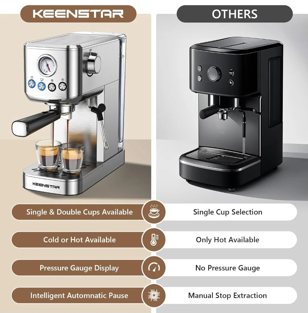 PROFESSIONAL ESPRESSO MACHINE, HOT or COLD BREW, 41oz Water Tank image indicator(6)