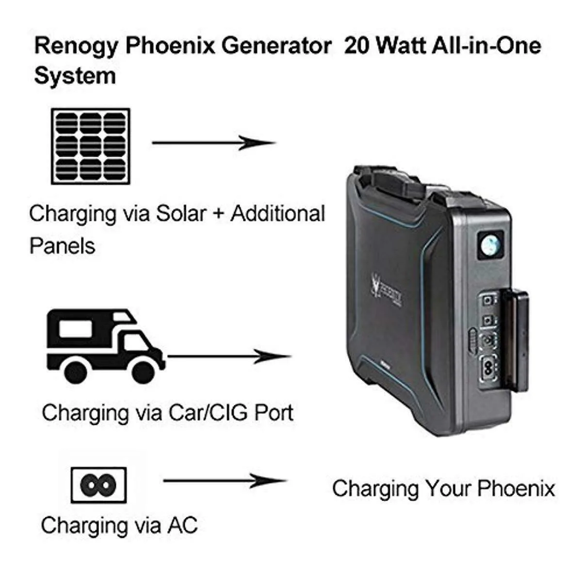 RENOGY PHEONIX PORTABLE SOLAR GENERATOR image indicator(6)