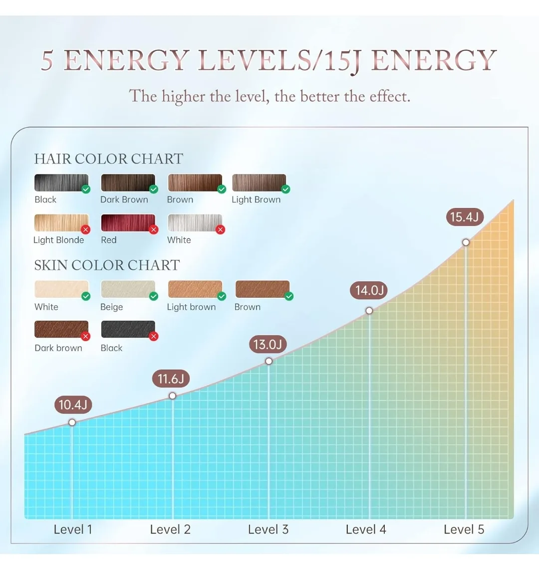 IPL Hair Removal Device - 5 Energy Levels, 3 Treatment Heads image indicator(3)