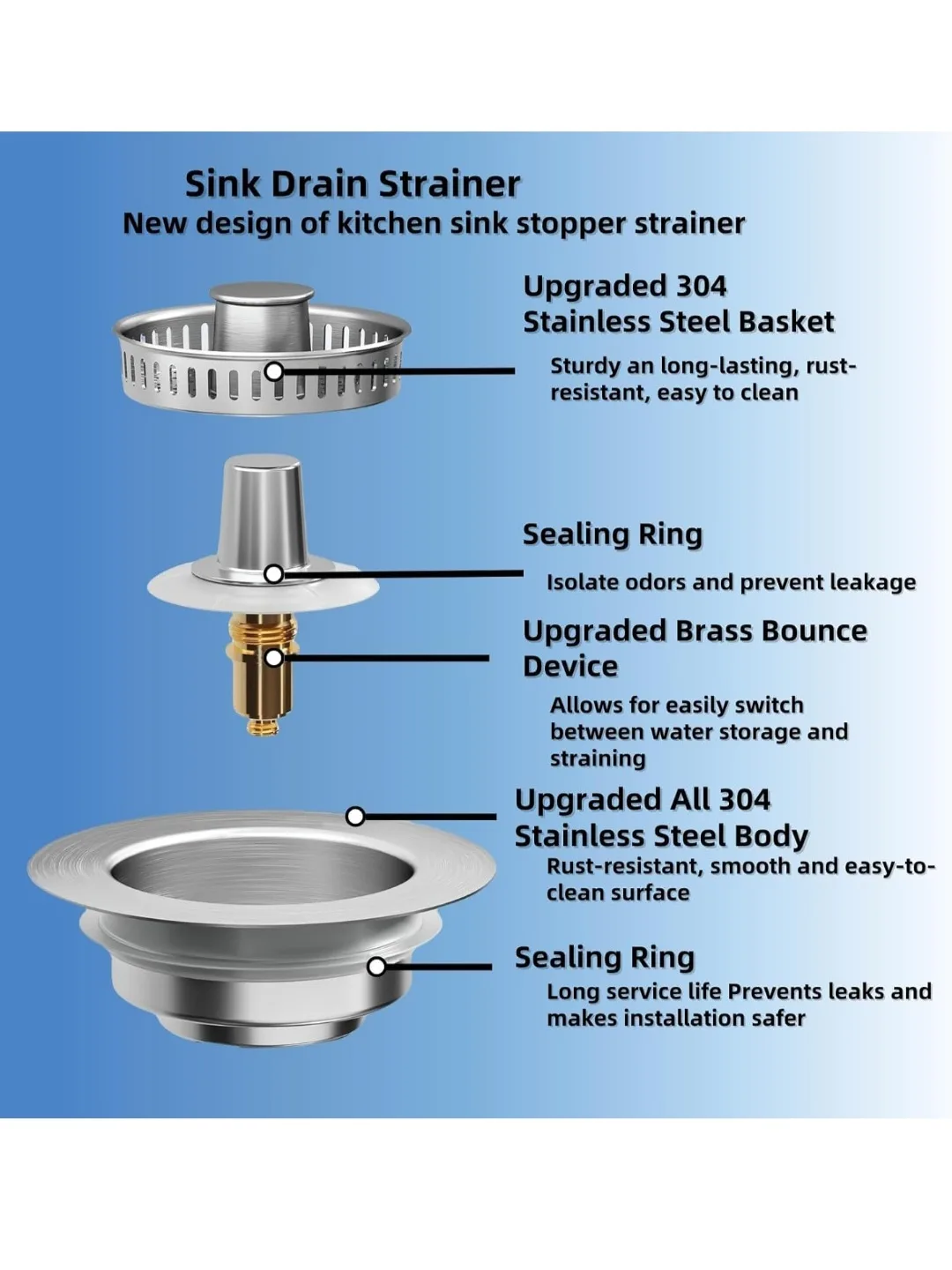 3-in-1 Stainless Steel Sink Strainer and Stopper image indicator(5)