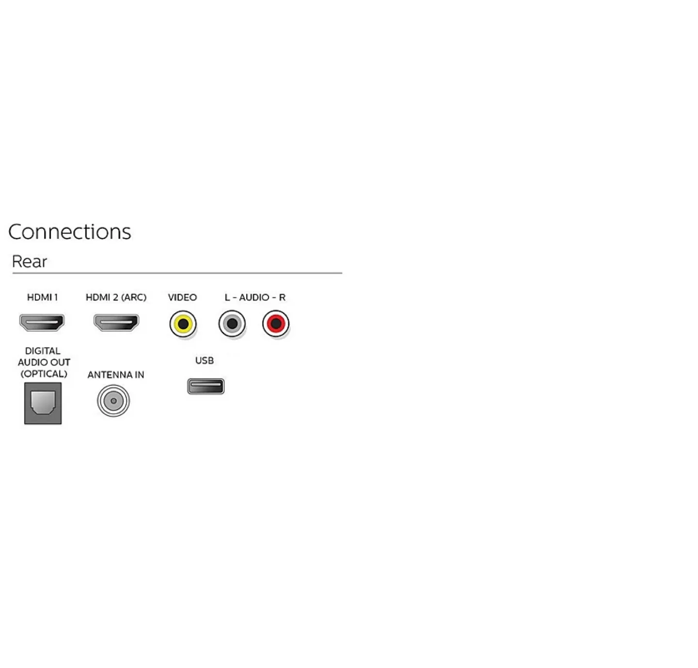 Philips Android Smart TV (TURNS ON, APPS NOT USEABLE) image indicator(5)