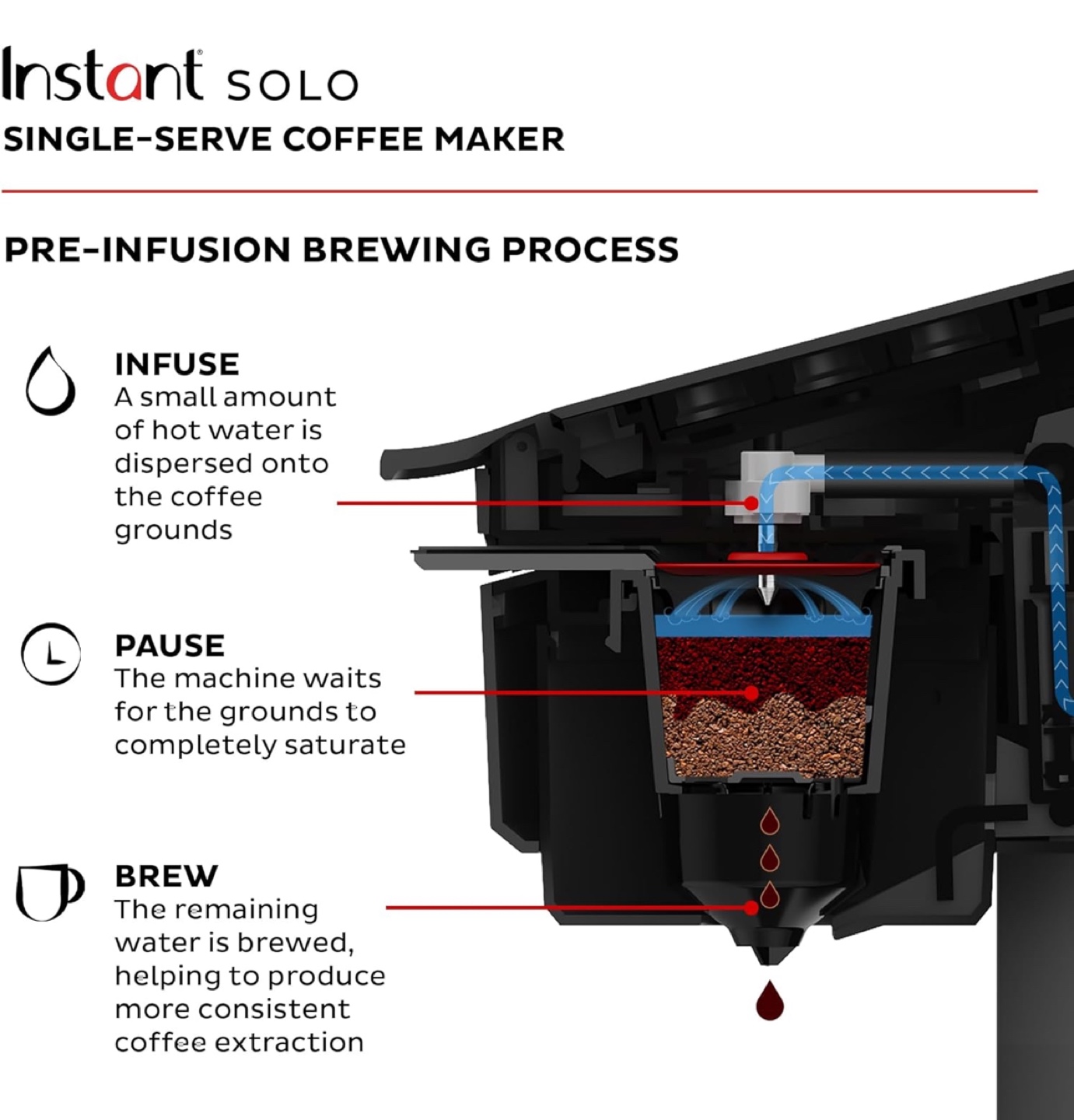 FOR SALE‼️Instant Solo Single-Serve Coffee Maker - photo 3