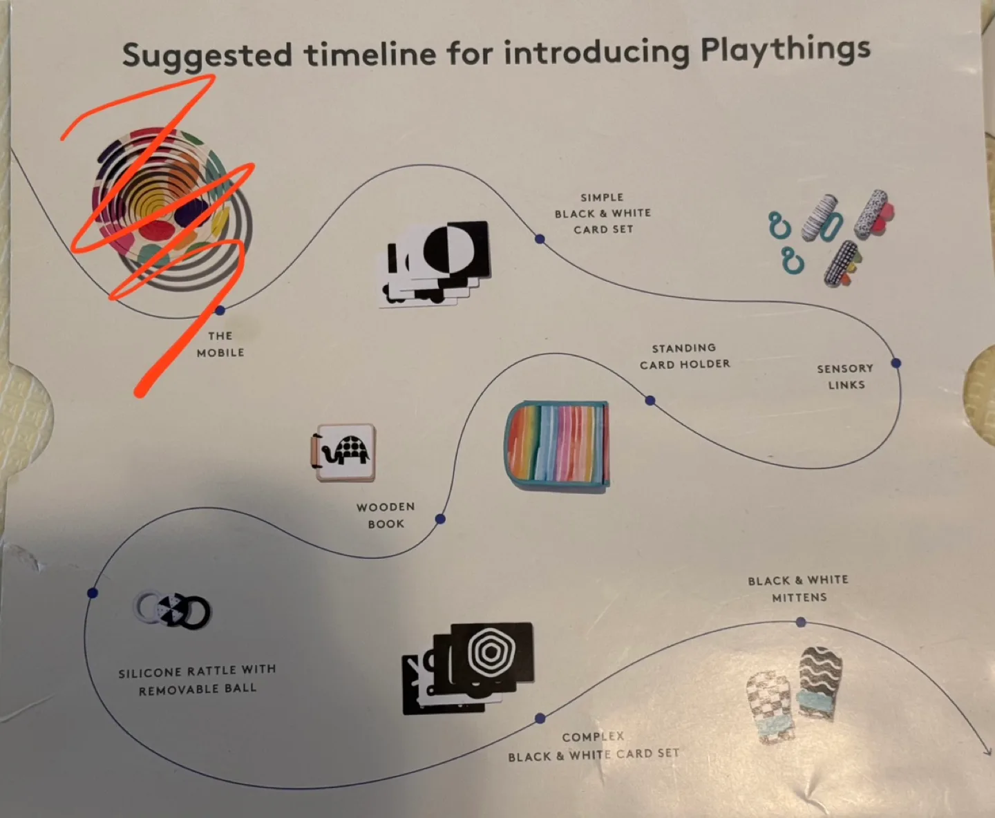 Lovevery The Looker Play Kit 0-12 months image indicator(3)