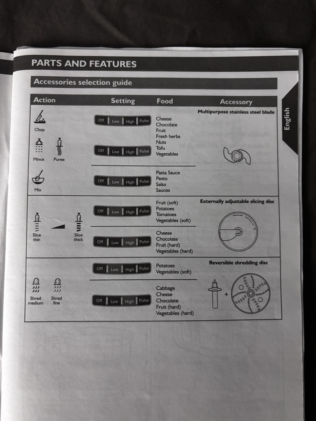 Kitchen Aid food processor - photo 5