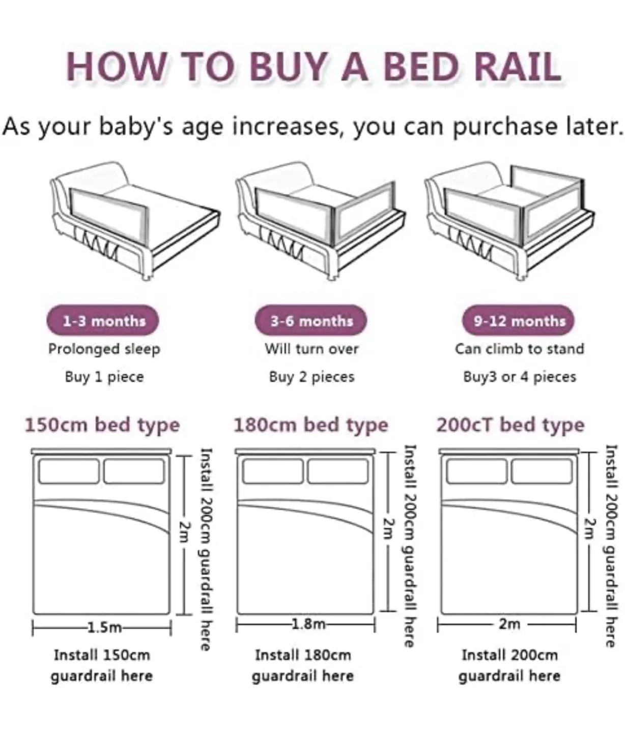 BOSHI TONGHUA Baby Bed Rail Guard (one side) image indicator(2)