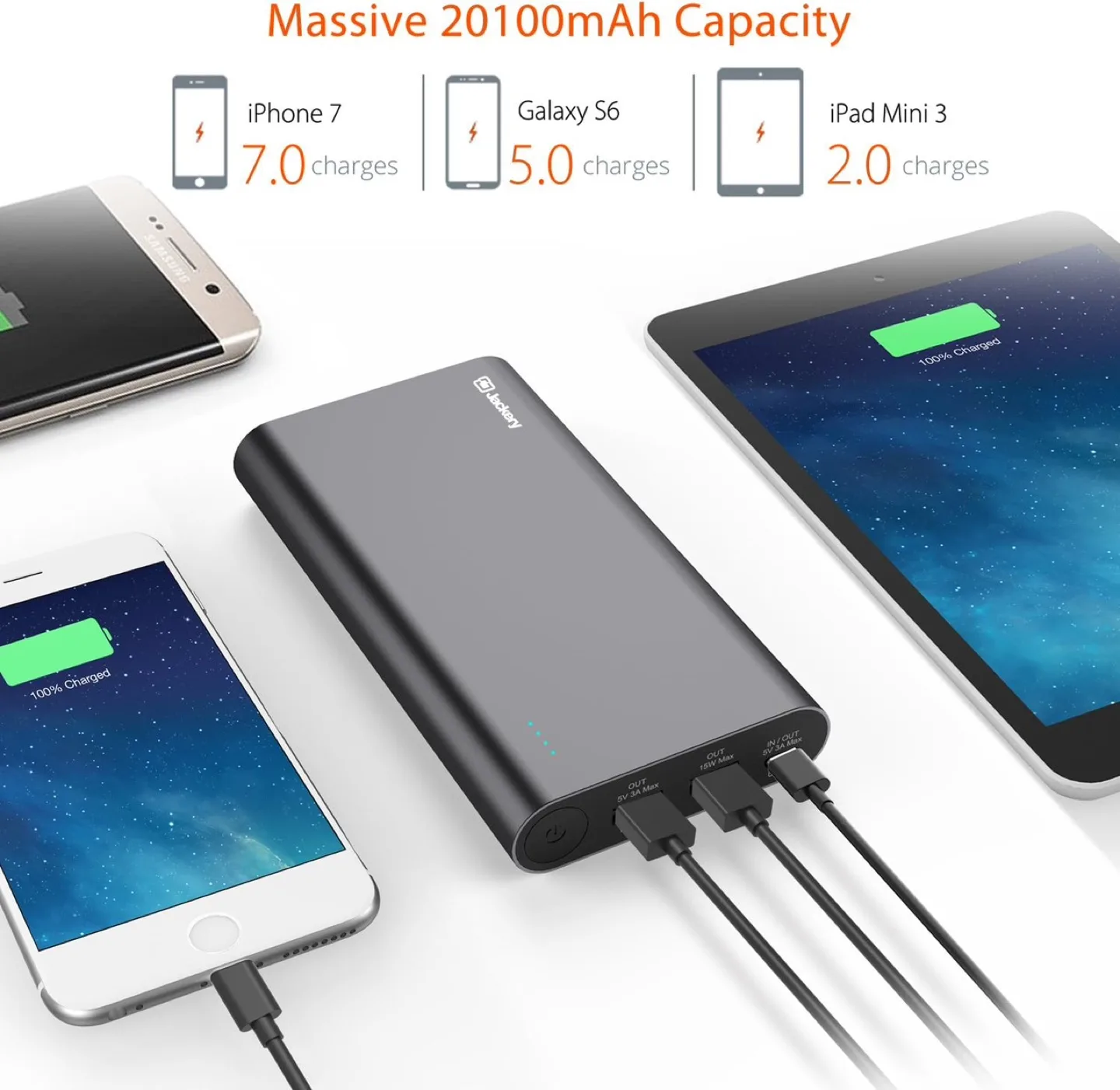 Jackery Portable Charger 20100mAh image indicator(5)