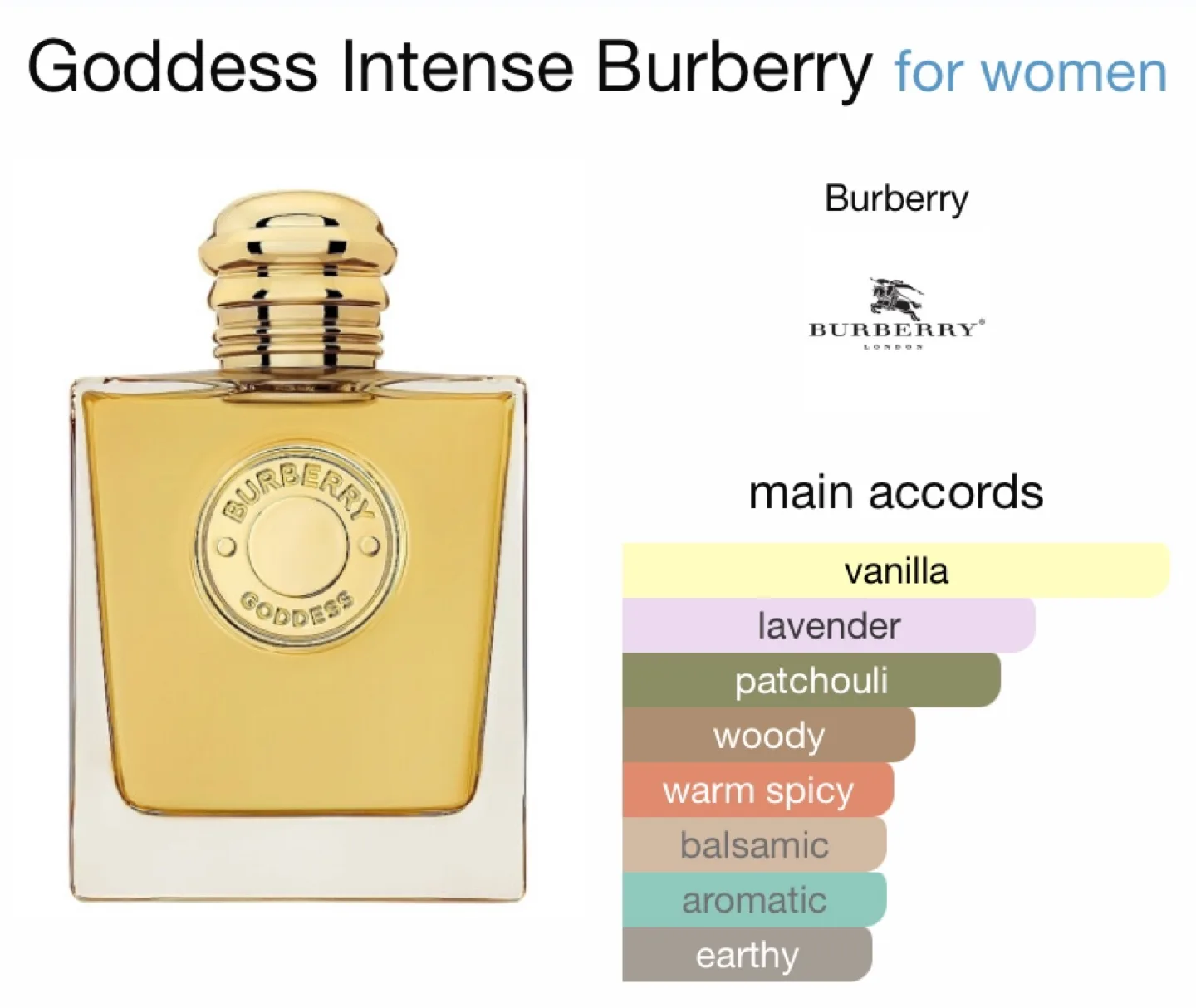 Burberry Goddess Intense EDP 5ml image indicator(2)