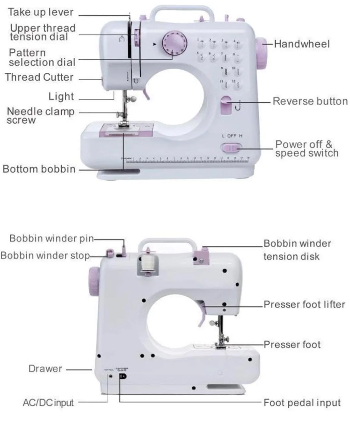 BNIB Mini Sewing Machine (box a little dented and label ripped) image indicator(4)