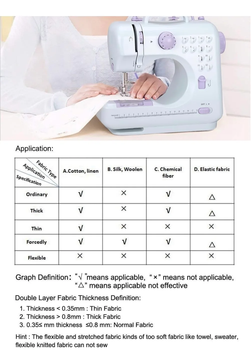 BNIB Mini Sewing Machine (box a little dented and label ripped) image indicator(5)