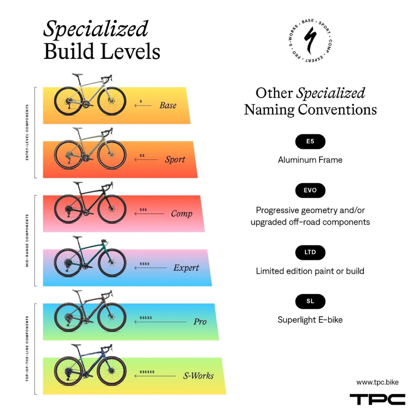 Specialized Tarmac COMP DOUBLE 58cm Shimano 105 Road Bike - photo 4