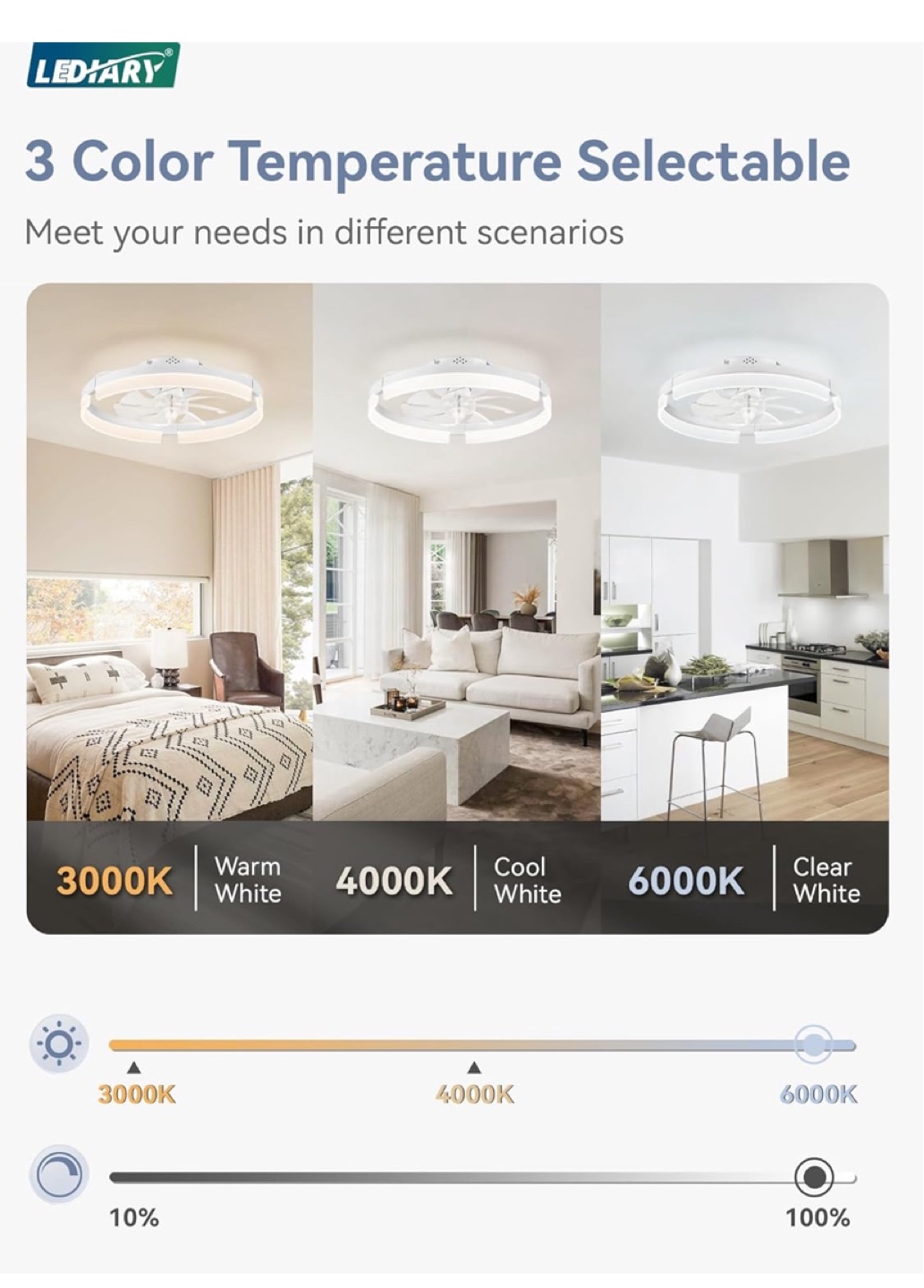 LEDARY Smart Ceiling Fan with Light, Remote & App Control - New - photo 3