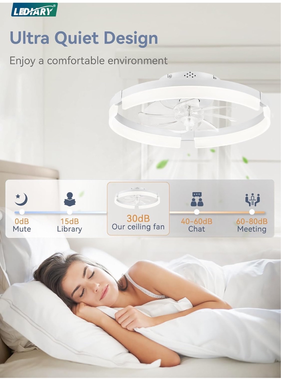 LEDARY Smart Ceiling Fan with Light, Remote & App Control - New - photo 4