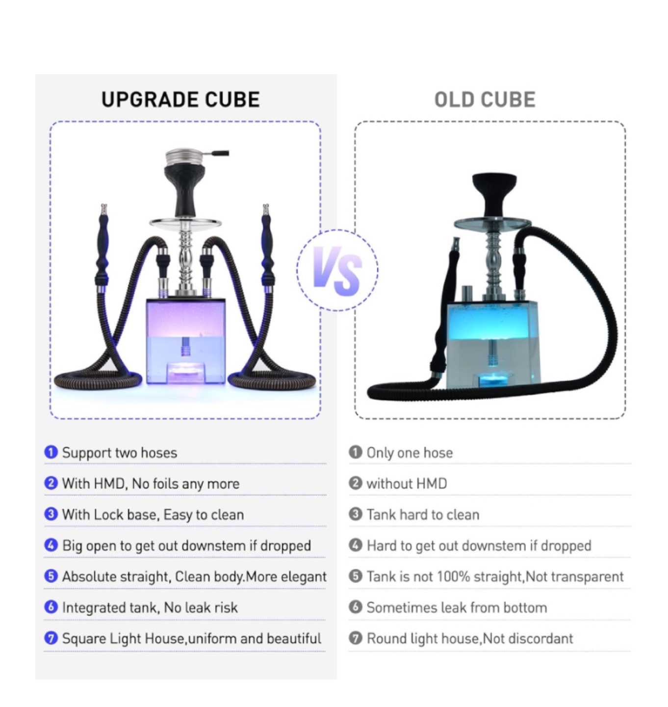 Upgrade Kitoshun 2 Hose Hookah, Acrylic Base, LED Light,m - New - photo 3