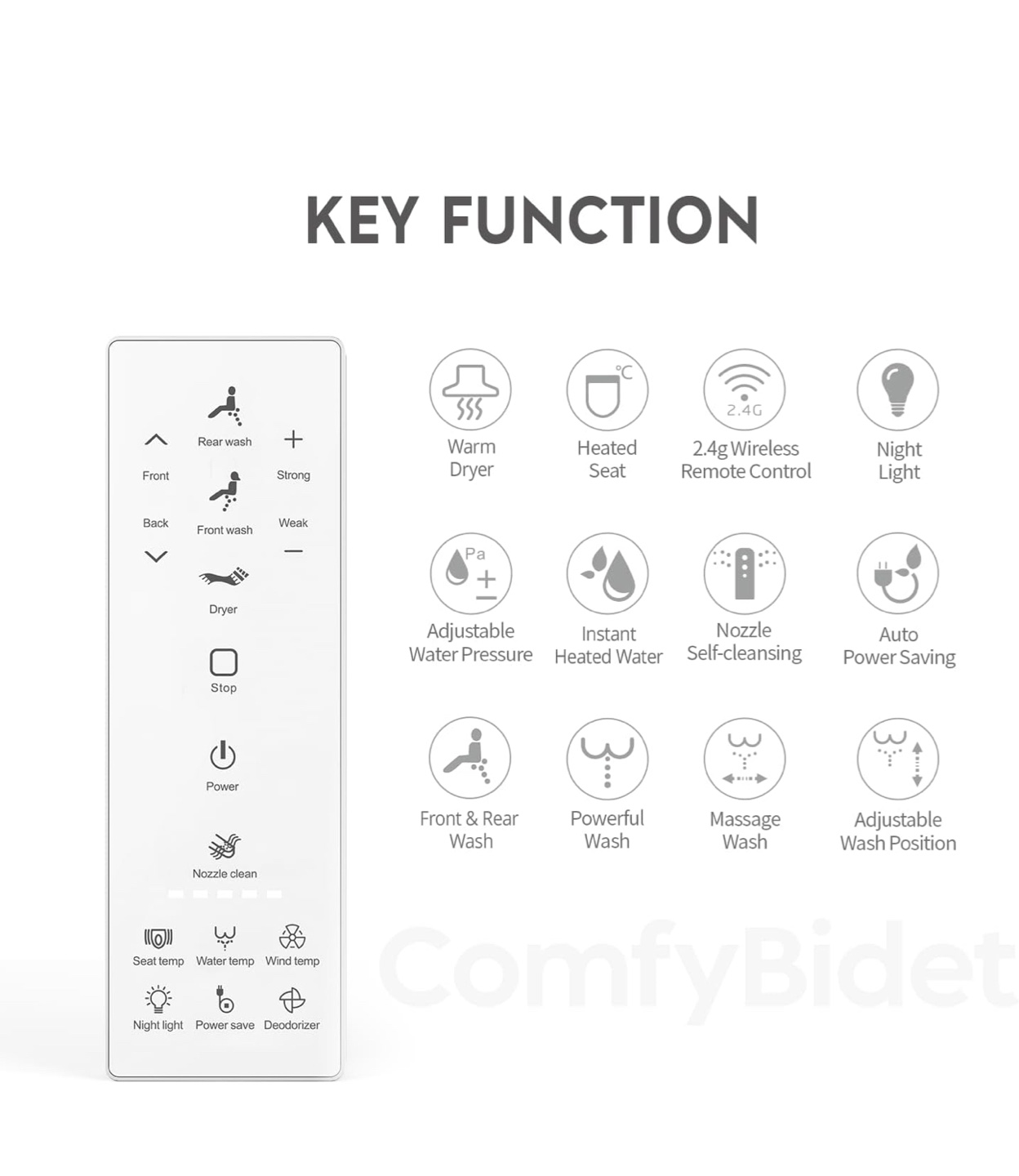 ComfyBidet Smart Bidet Toilet Seat - White - photo 3