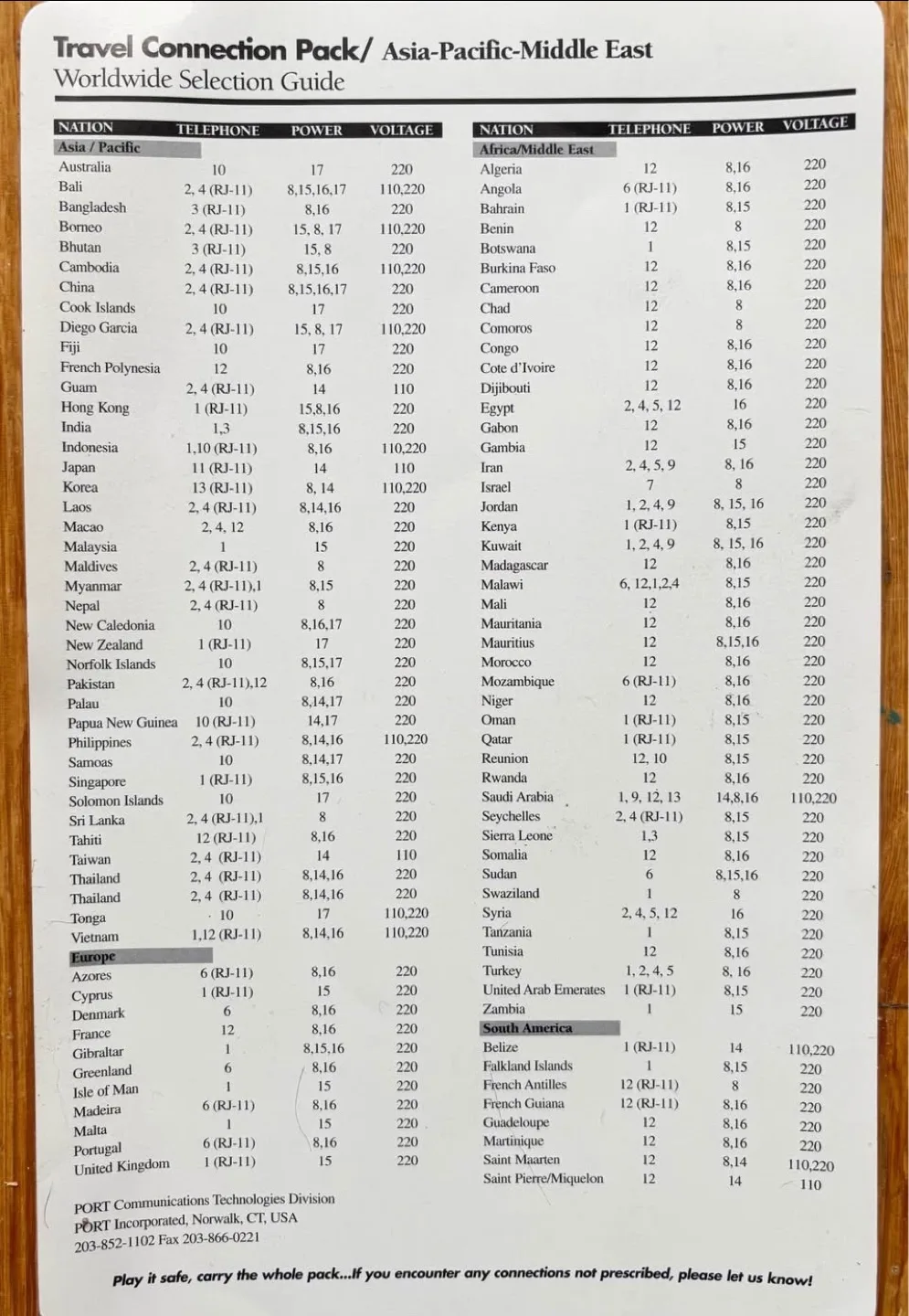 17 Piece Electrical Voltage Converter / Power Adapter Travel Set image indicator(6)