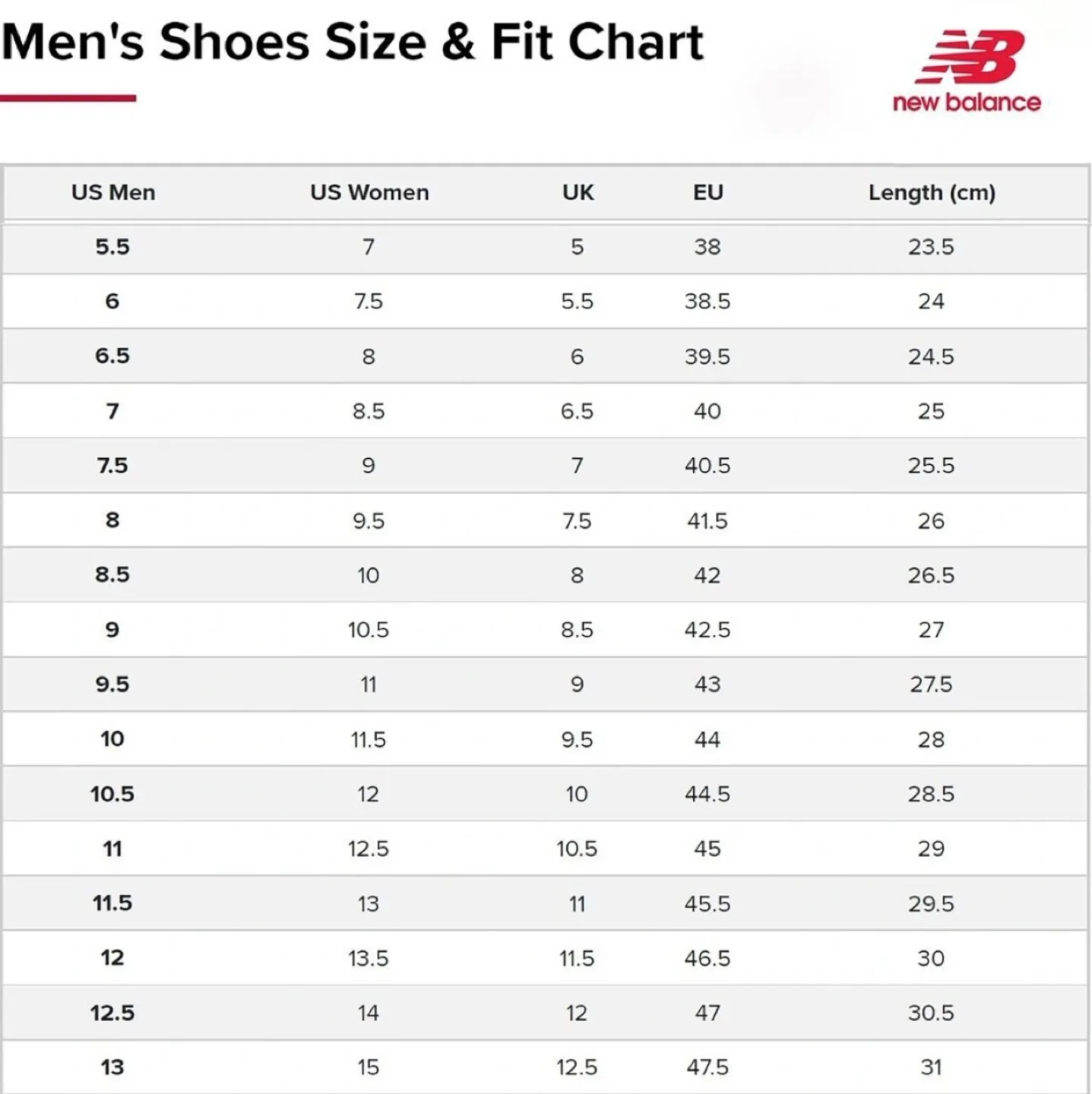 New Balance FuelCell RC ELITE M CO2/v2 Men's US Size 13 MRCELCO2 image indicator(8)