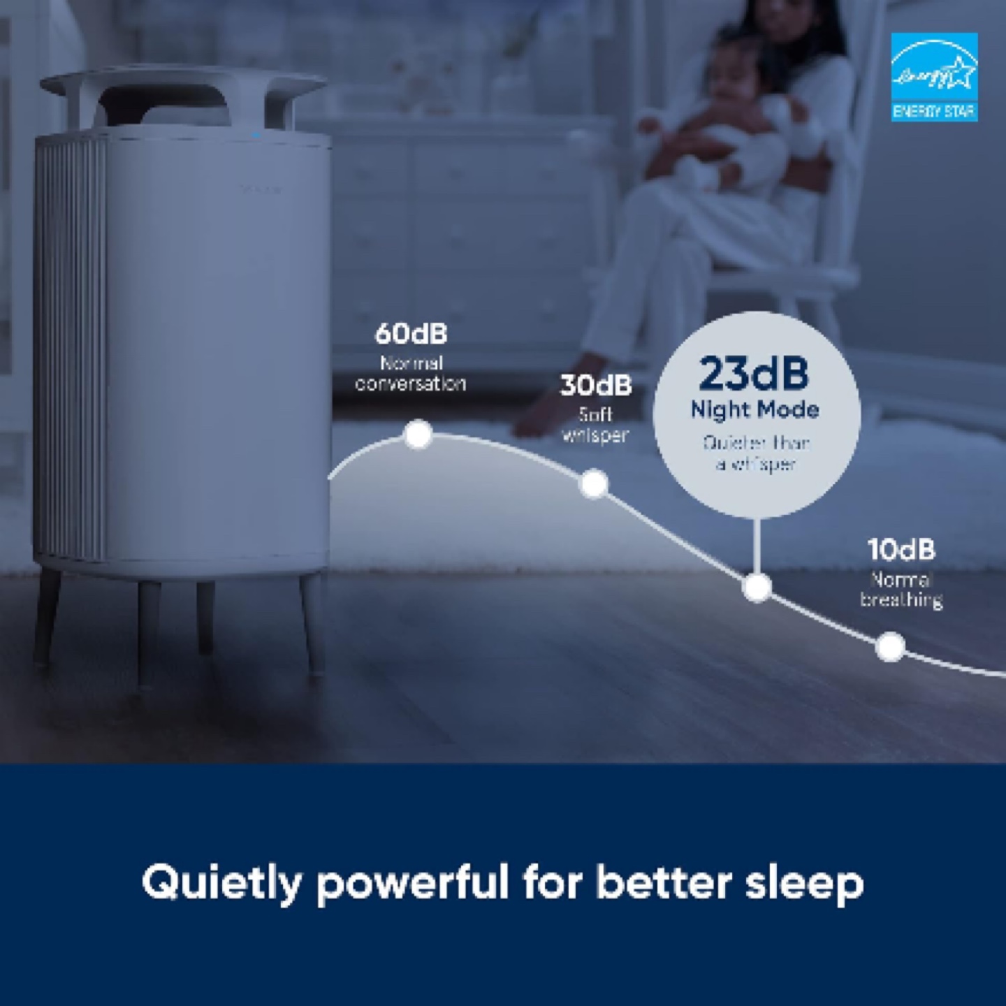 Blueair DustMagnet 5410i Smart Air Purifier - photo 5