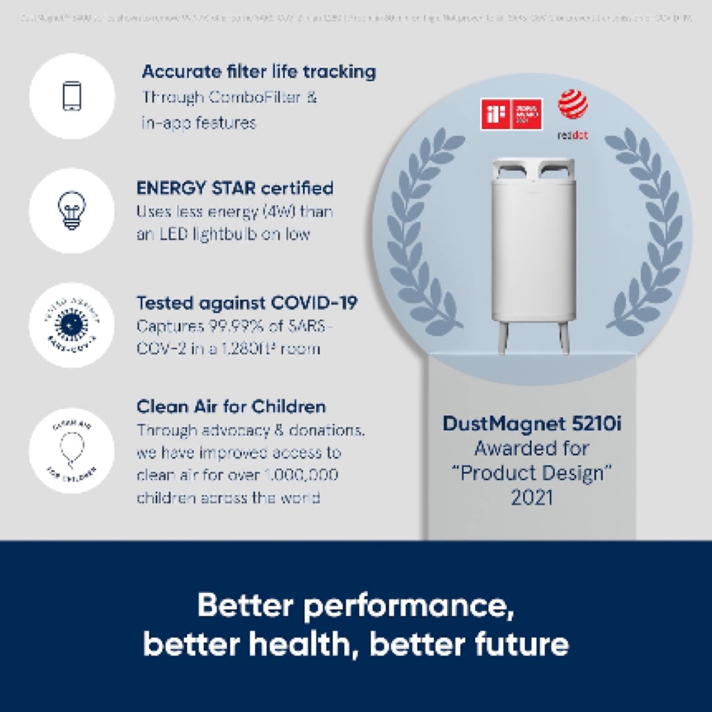 Blueair DustMagnet 5410i Smart Air Purifier - photo 3