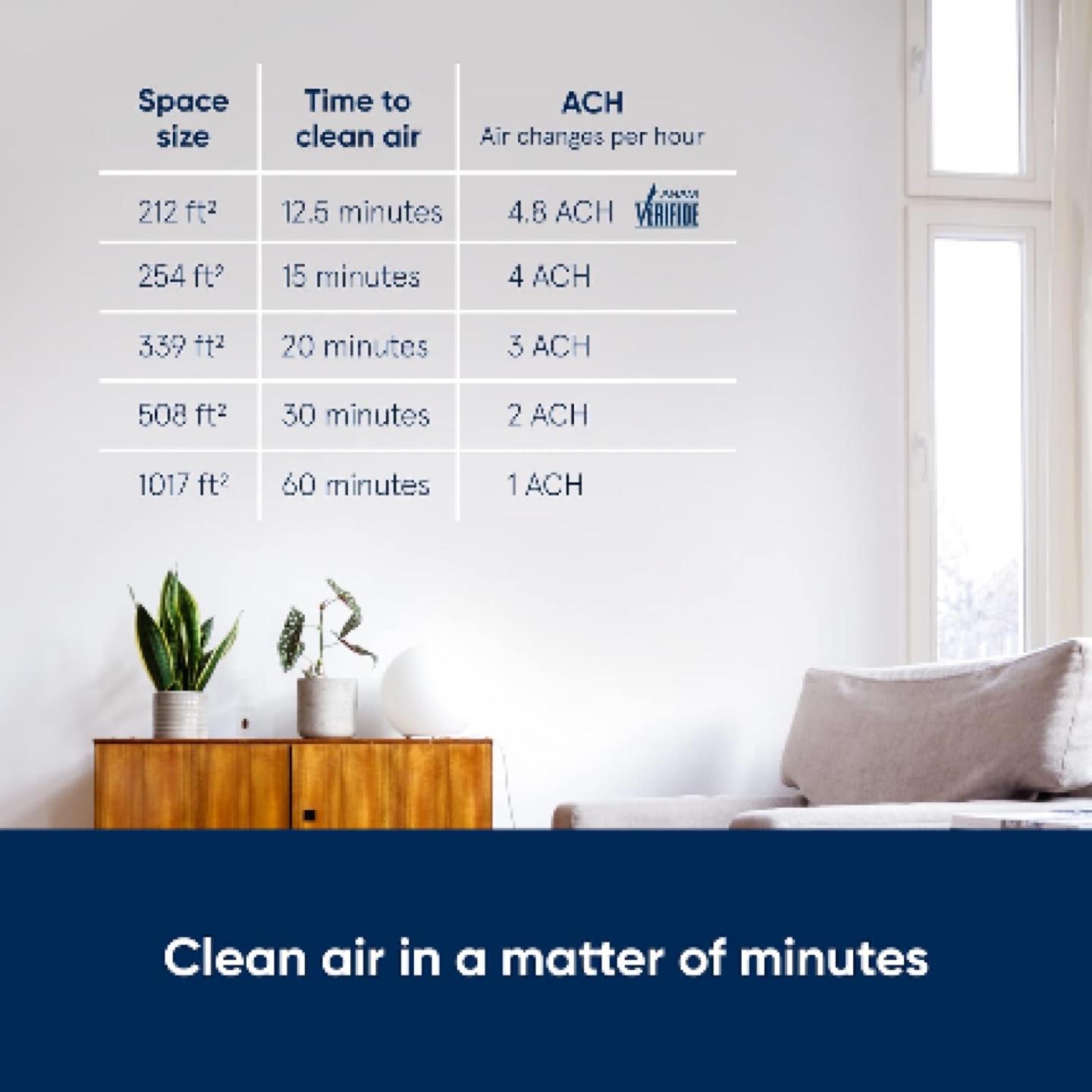 Blueair DustMagnet 5410i Smart Air Purifier - photo 4