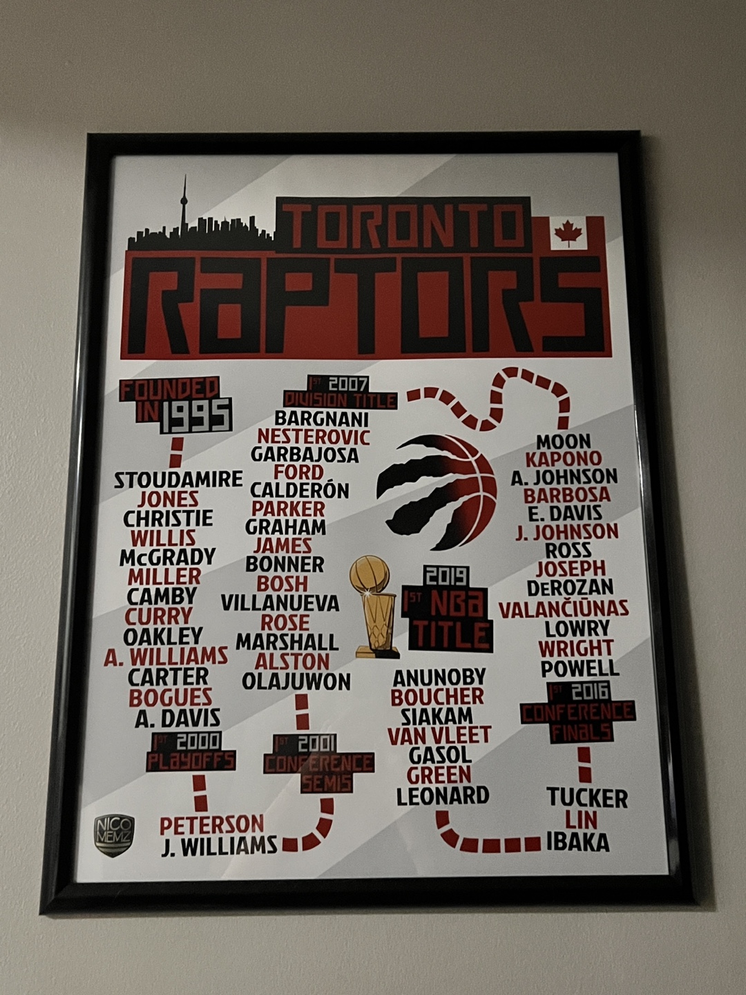 Toronto Raptors Framed Timeline Print