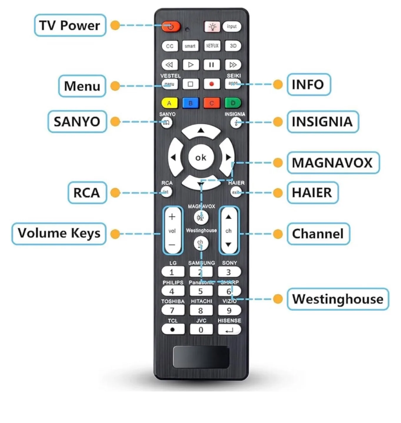 RC-G008 Universal TV Remote Control image indicator(2)