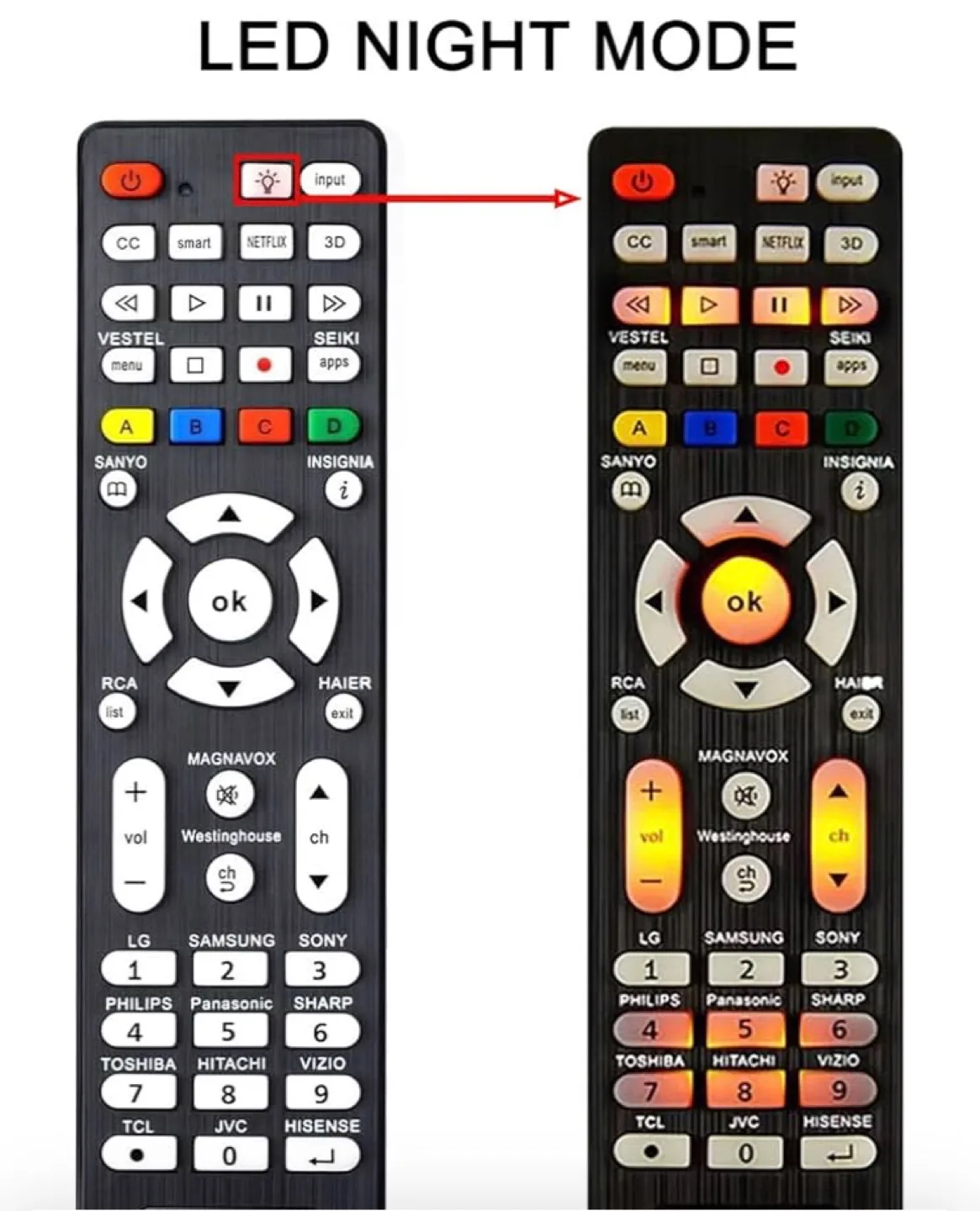 RC-G008 Universal TV Remote Control image indicator(3)