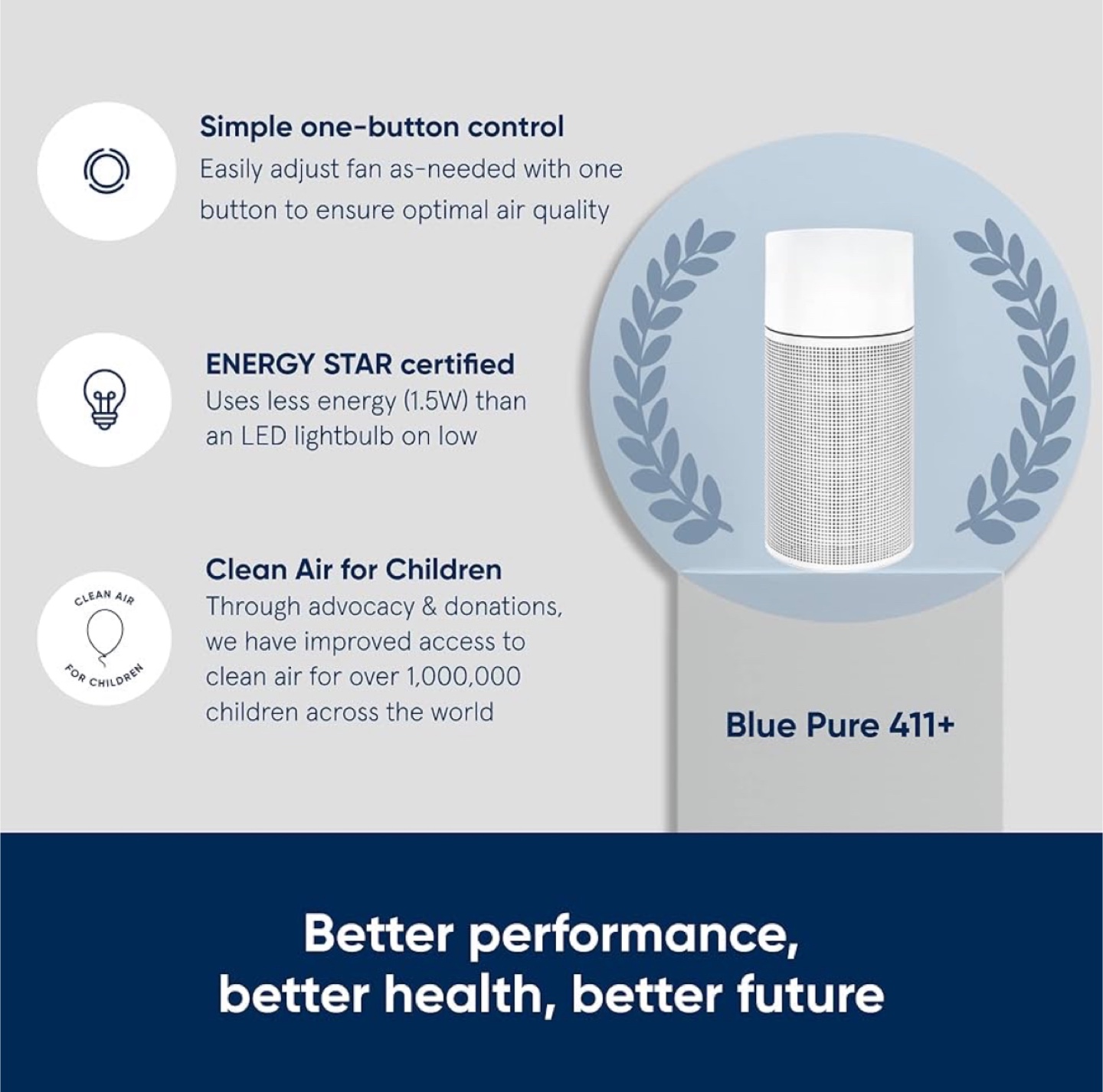 Blueair Air Purifier 411+ - photo 4