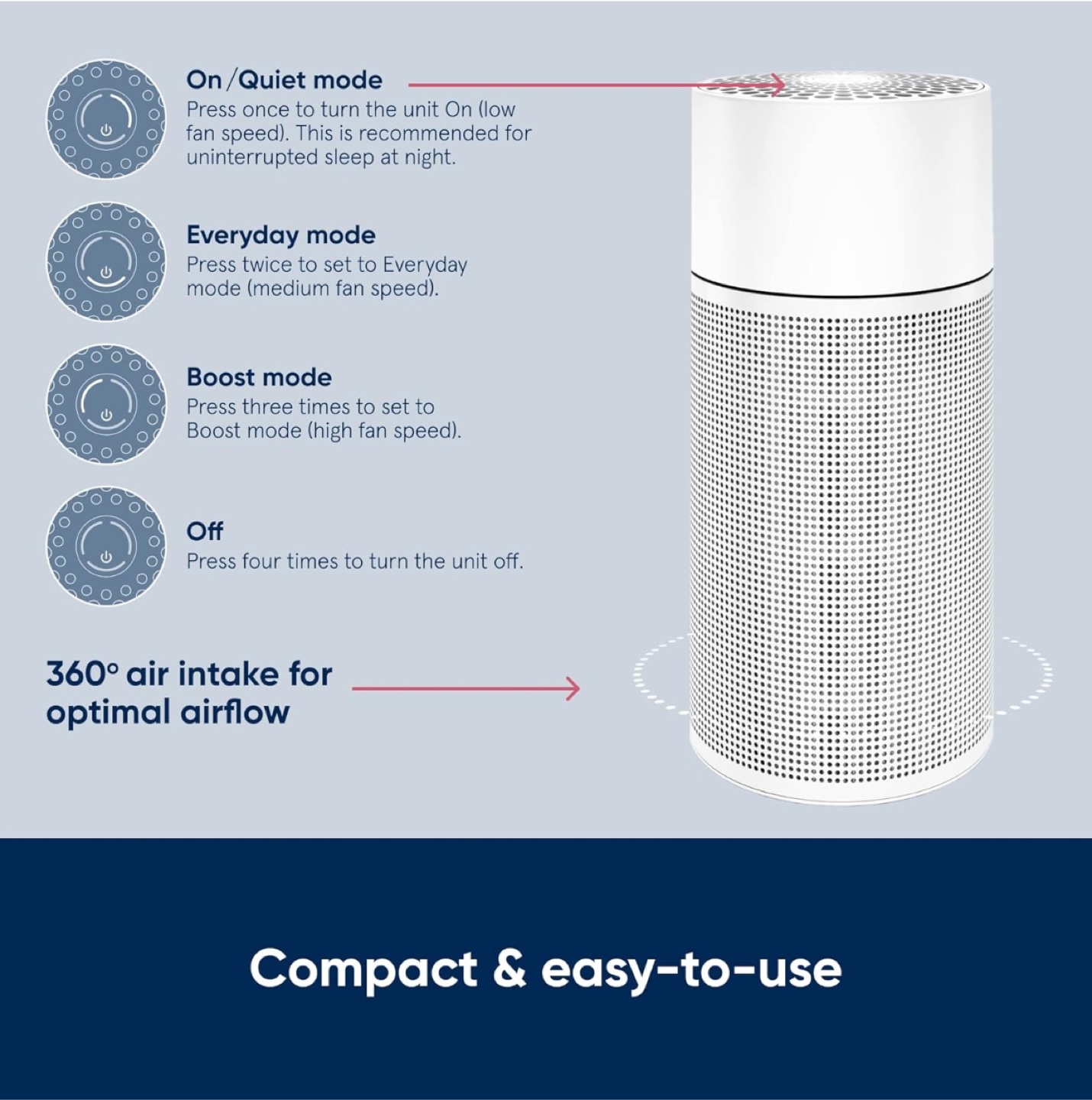 Blueair Air Purifier 411+ - photo 2