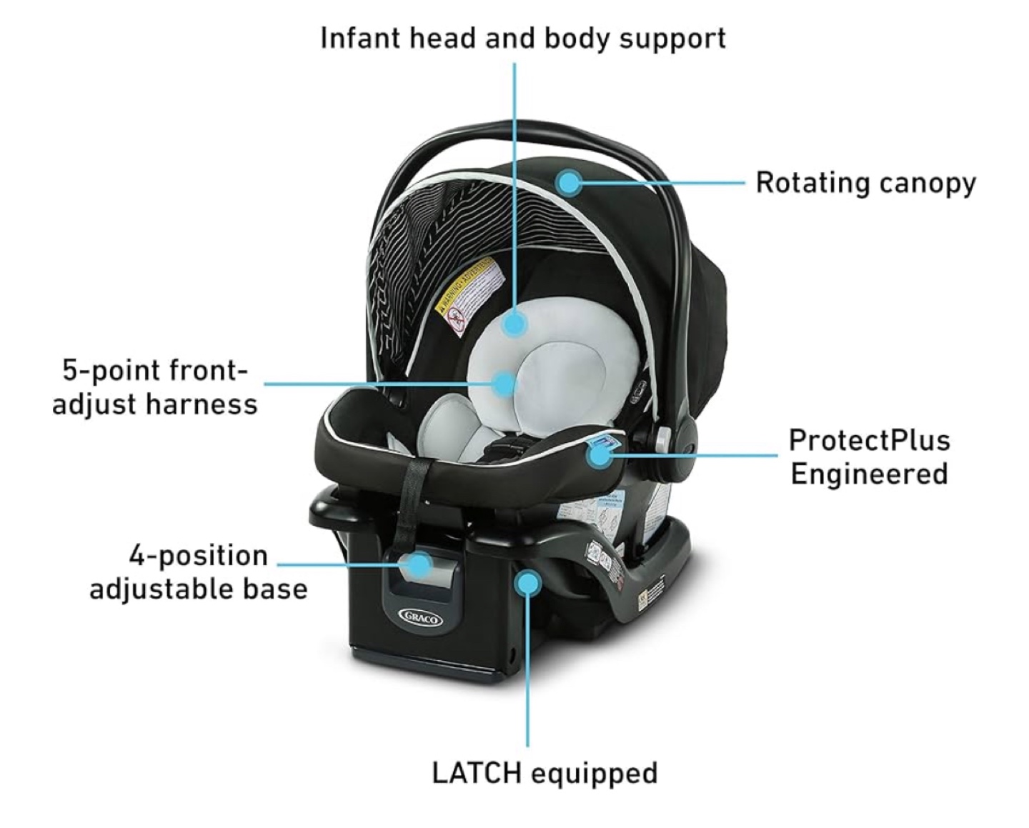 Infant Car Seat and Base- Graco SnugRide SnugLock 35 LX - photo 5