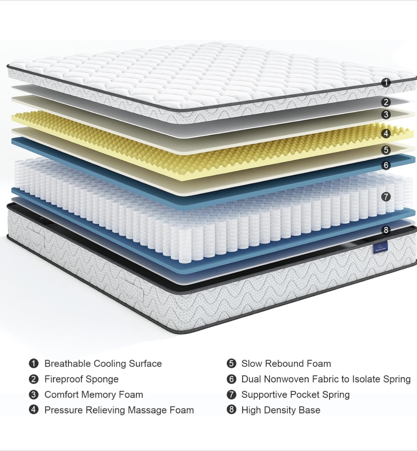 Full Size Mattress - photo 2