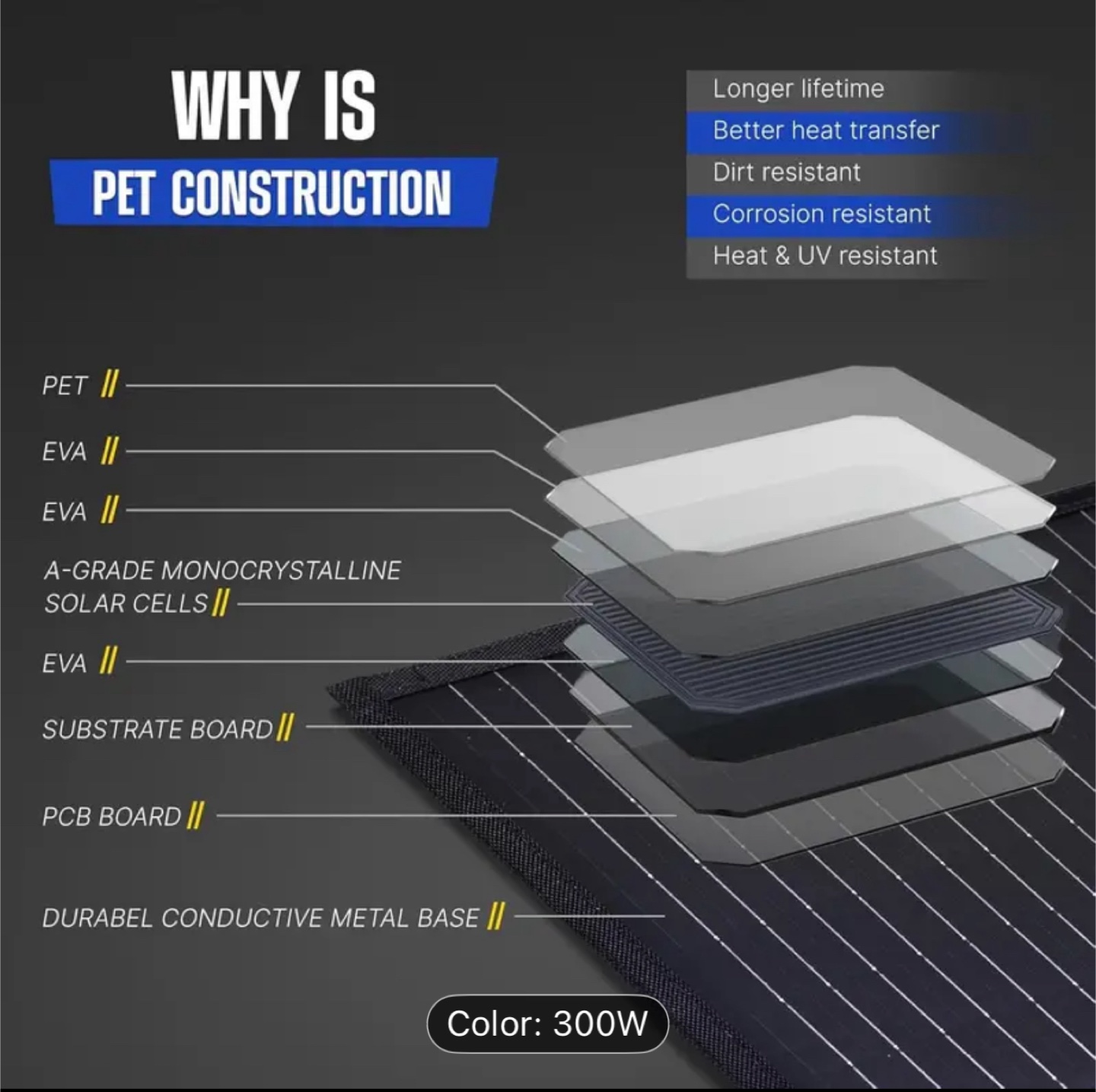 120W Portable Foldable Solar Panel - photo 2