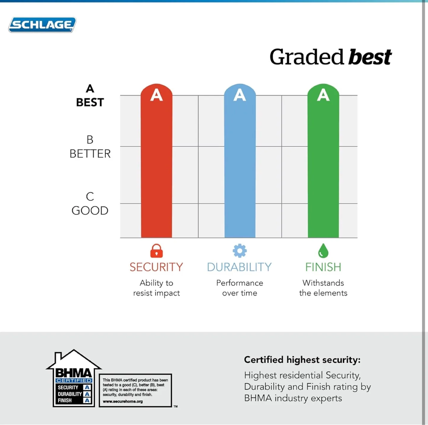 Schlage Encode Smart WiFi Deadbolt - Camelot Trim image indicator(6)