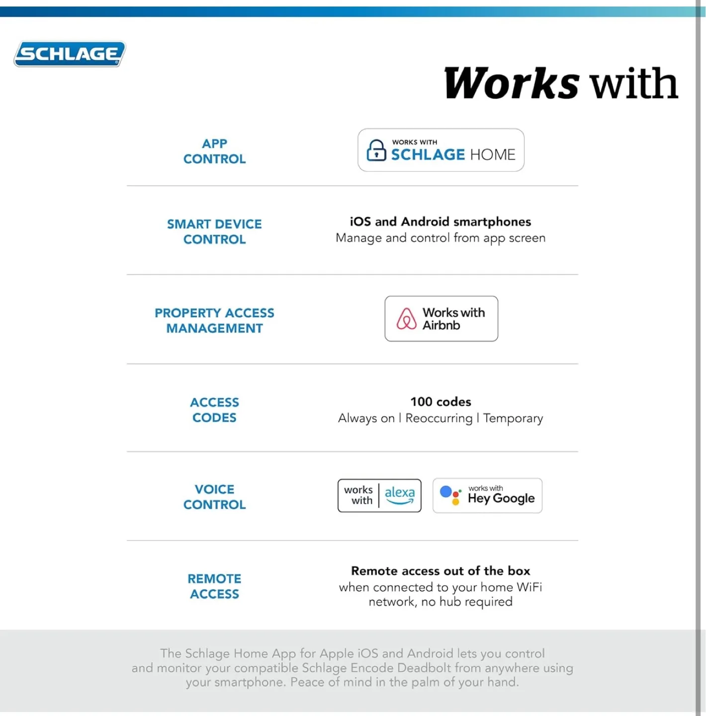 Schlage Encode Smart WiFi Deadbolt - Camelot Trim image indicator(5)