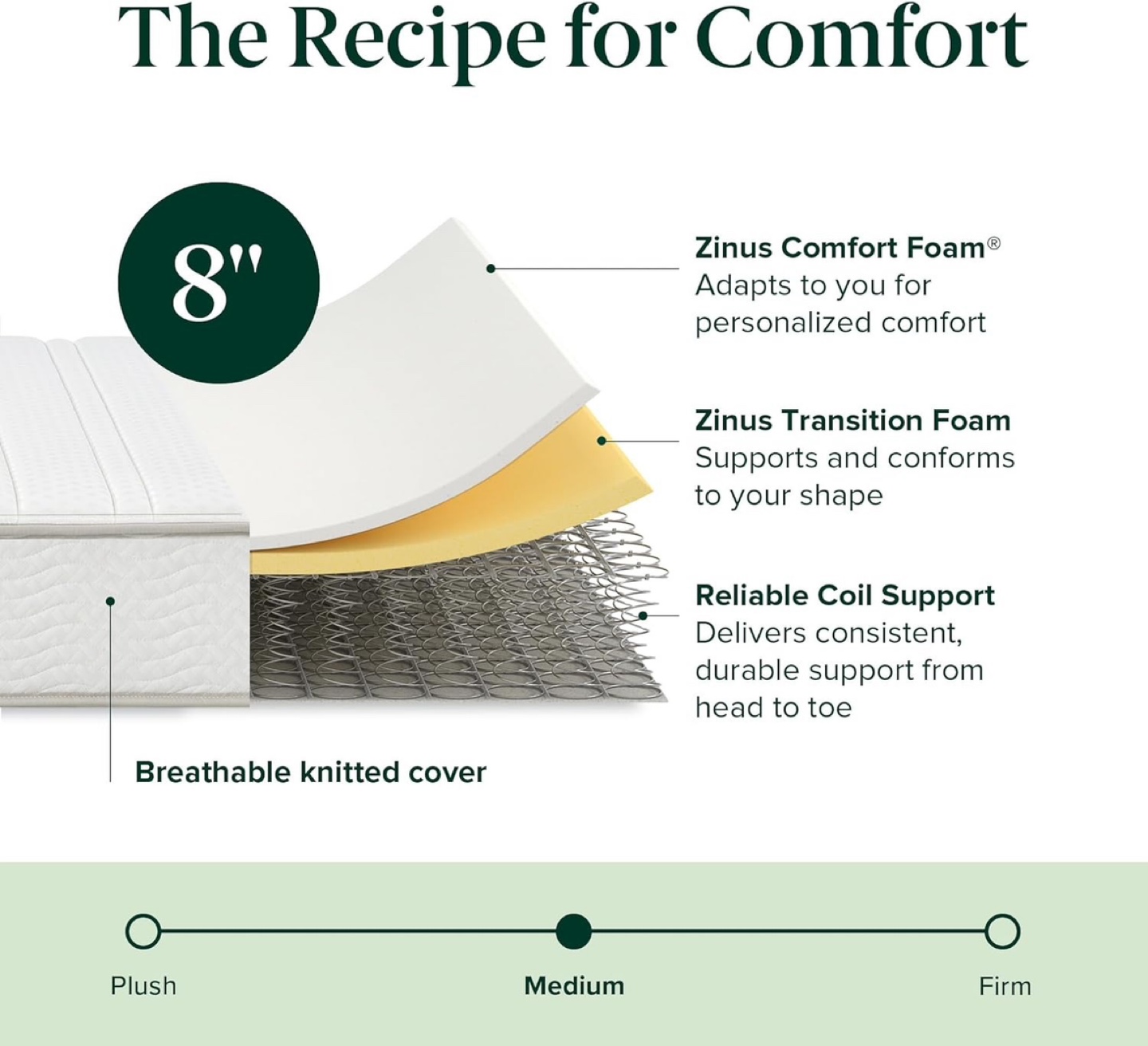 Zinus 8 Inch spring mattress - photo 2