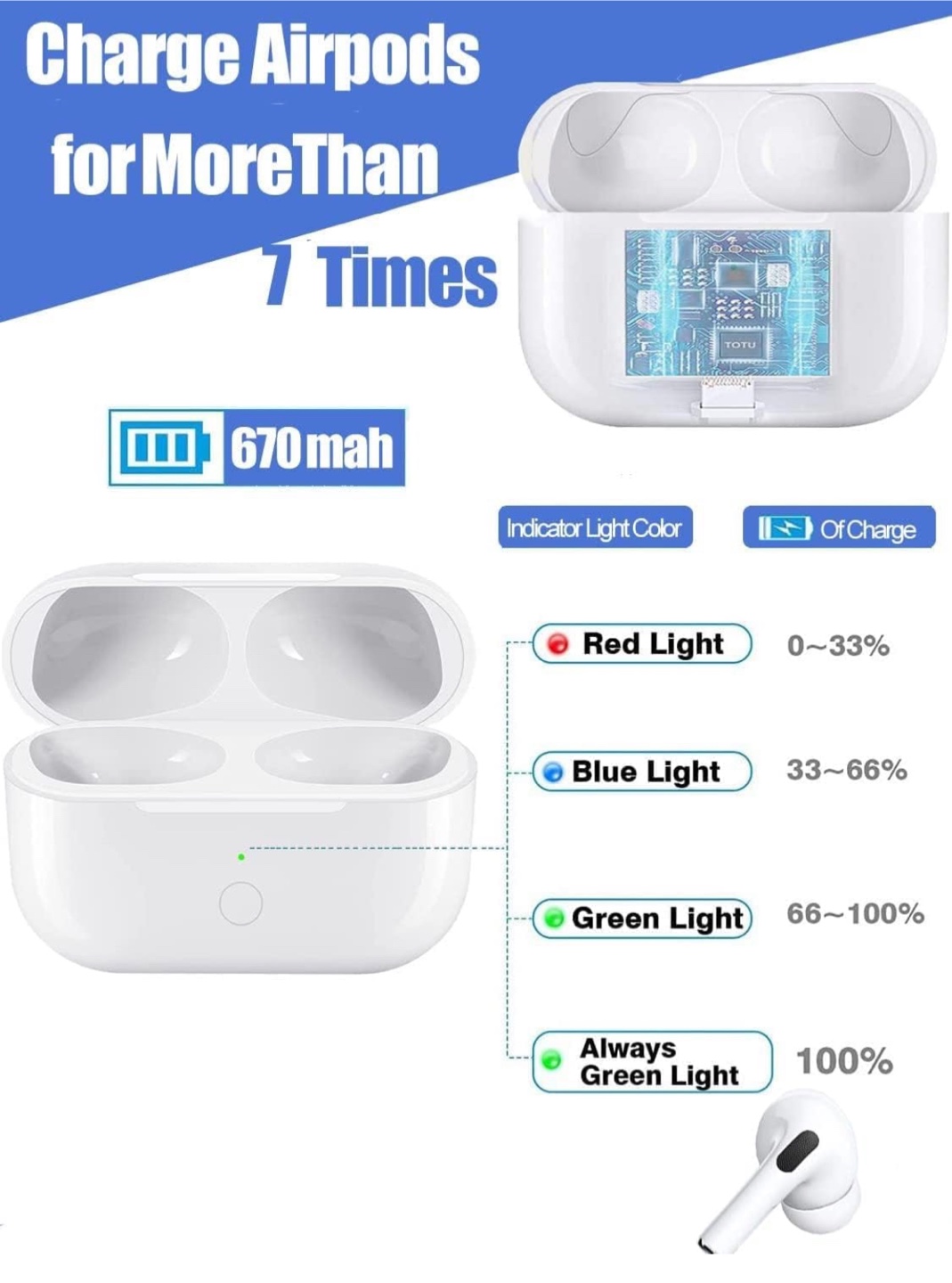 Portable Wireless Charging Case for AirPods Pro/2 - photo 5