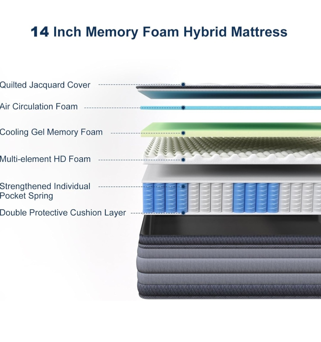 MOLBLLY 14 Inch Queen Hybrid Mattress - photo 2