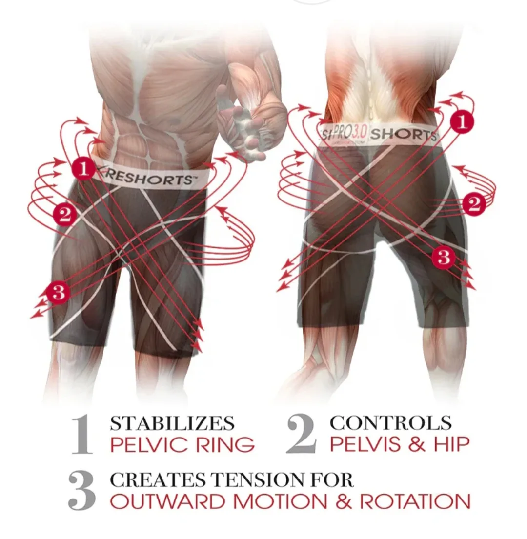 Value$130 BrandNew PRO 3 Compression Core Shorts LowBackSupport image indicator(5)