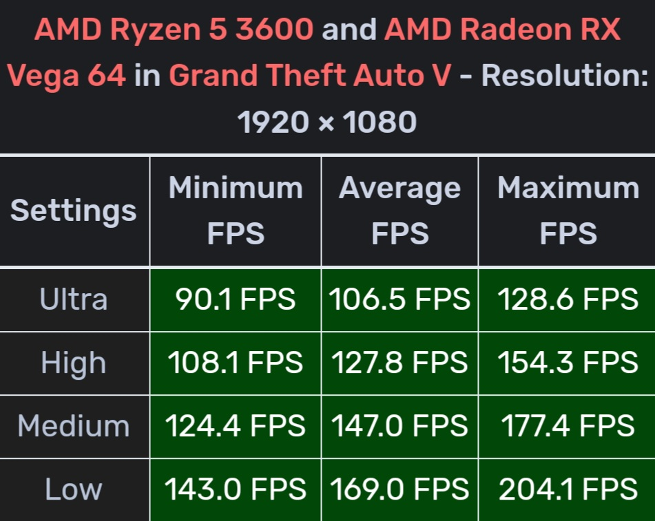 Gaming PC - AMD Ryzen 5 3600, Radeon RX Vega 64, ASUS ROG Strix - photo 5