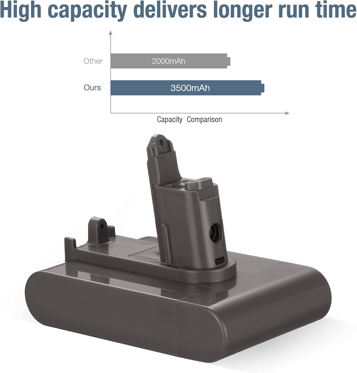 Dyson Replacement Battery BNIB - photo 5