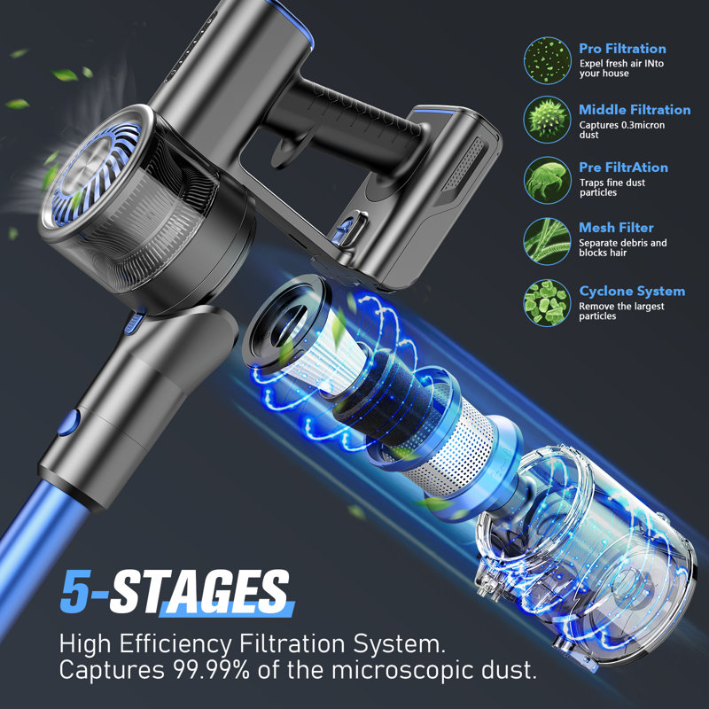 Cordless Stick Vacuum 2-in-1 (PB101) - photo 4