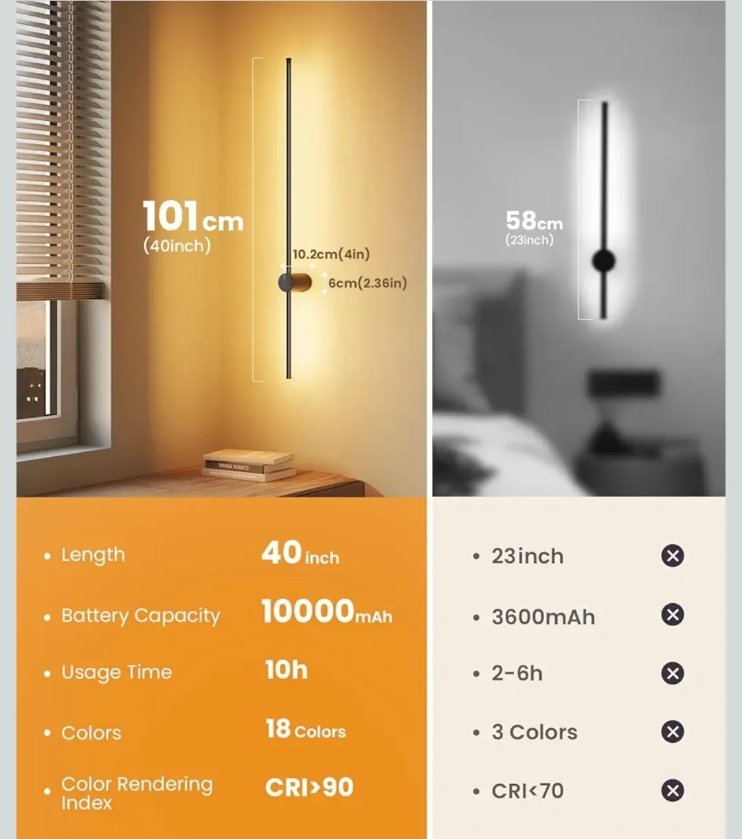 Pair of Rechargeable Modern LED Wall Lamps with Remote/: ✨ ✨ image indicator(7)